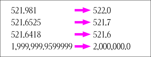 小数第2位を四捨五入するフォント Mottainaidtp