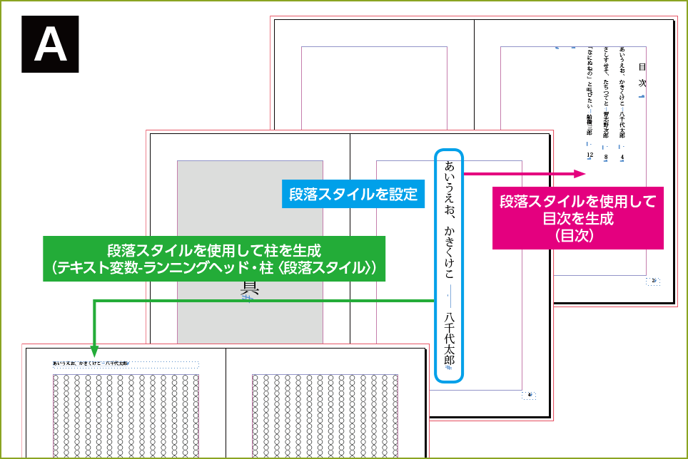 章タイトルを柱と目次に反映する: mottainaiDTP