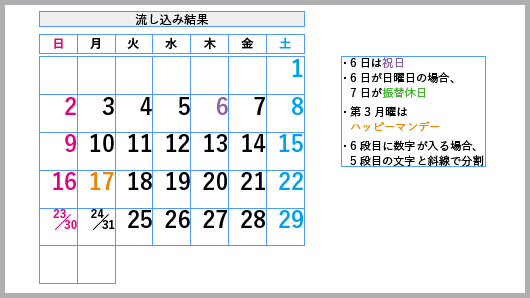 Indesignでカレンダーを作成する Mottainaidtp