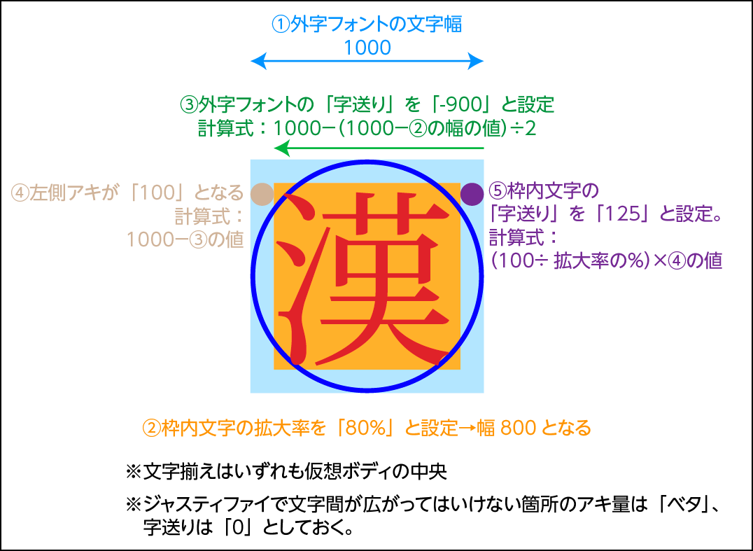 続 囲み文字にする方法を考える Mottainaidtp