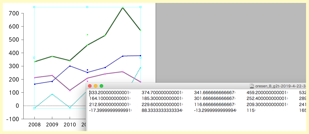 Indesignで折れ線グラフの座標から値テキストを生成するスクリプト Mottainaidtp